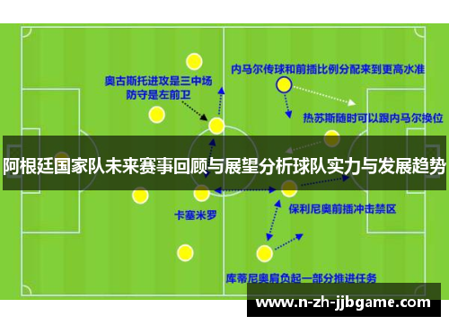 阿根廷国家队未来赛事回顾与展望分析球队实力与发展趋势 阿根廷国家队未来赛事回顾与展望分析球队实力与发展趋势