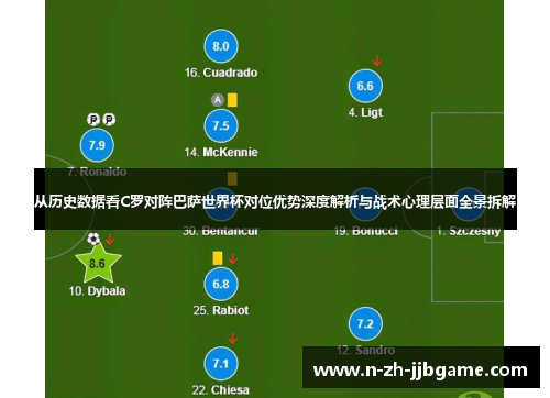 从历史数据看C罗对阵巴萨世界杯对位优势深度解析与战术心理层面全景拆解 从历史数据看C罗对阵巴萨世界杯对位优势深度解析与战术心理层面全景拆解