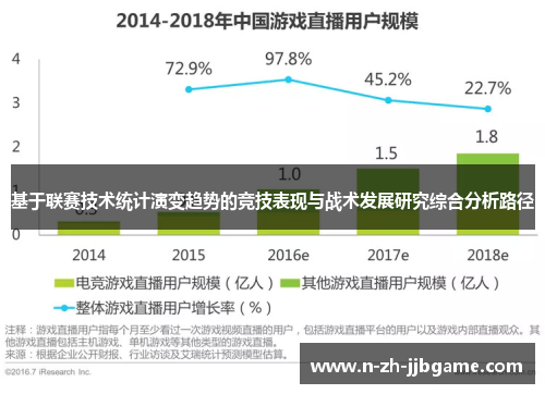 基于联赛技术统计演变趋势的竞技表现与战术发展研究综合分析路径 基于联赛技术统计演变趋势的竞技表现与战术发展研究综合分析路径