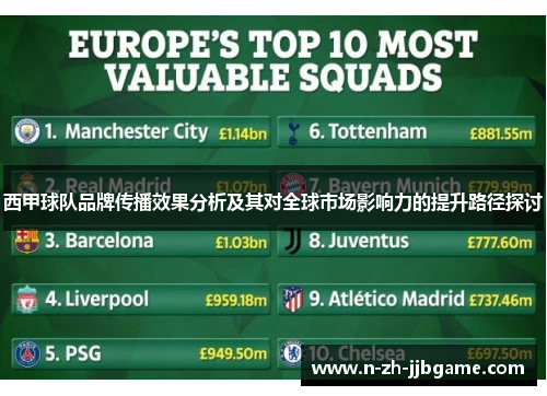 西甲球队品牌传播效果分析及其对全球市场影响力的提升路径探讨 西甲球队品牌传播效果分析及其对全球市场影响力的提升路径探讨