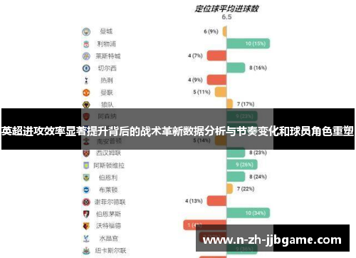 英超进攻效率显著提升背后的战术革新数据分析与节奏变化和球员角色重塑 英超进攻效率显著提升背后的战术革新数据分析与节奏变化和球员角色重塑