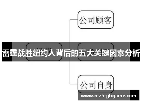 雷霆战胜纽约人背后的五大关键因素分析