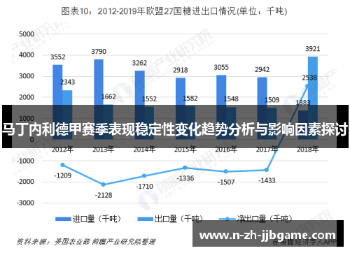 马丁内利德甲赛季表现稳定性变化趋势分析与影响因素探讨