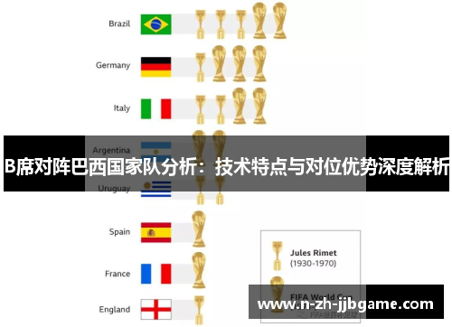 B席对阵巴西国家队分析：技术特点与对位优势深度解析