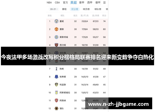 今夜法甲多场激战改写积分榜格局联赛排名迎来新变数争夺白热化
