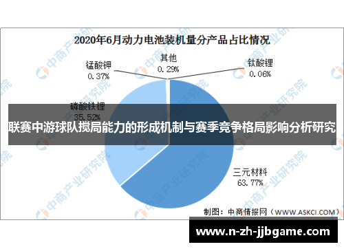 联赛中游球队搅局能力的形成机制与赛季竞争格局影响分析研究