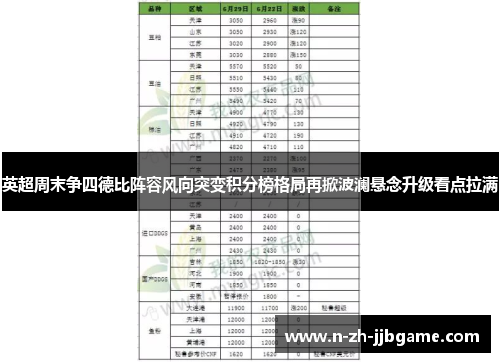 英超周末争四德比阵容风向突变积分榜格局再掀波澜悬念升级看点拉满